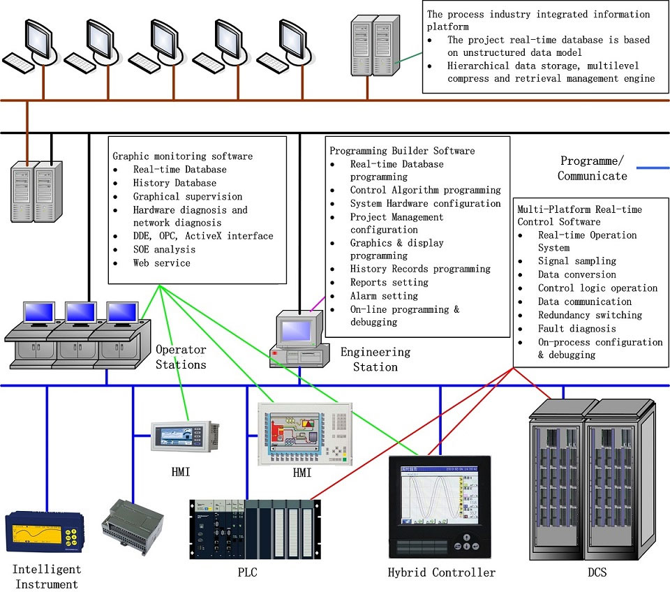 Platforma oprogramowania aplikacji Control Engineering